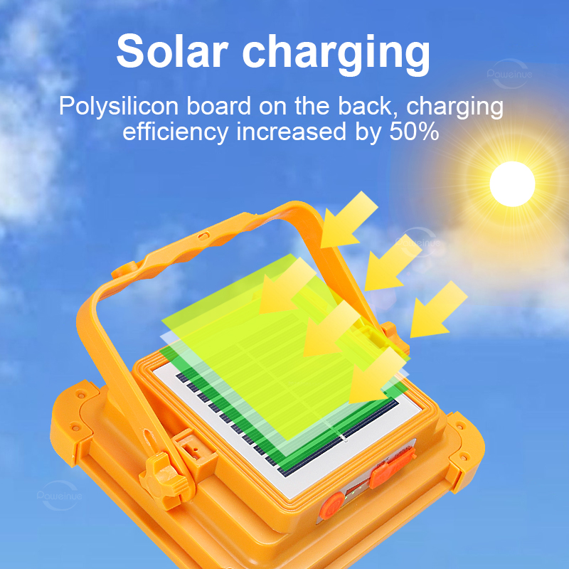 NEUE 20000 mAh Solar Wiederauf – Renewable Energy Source Bewertung und Preis