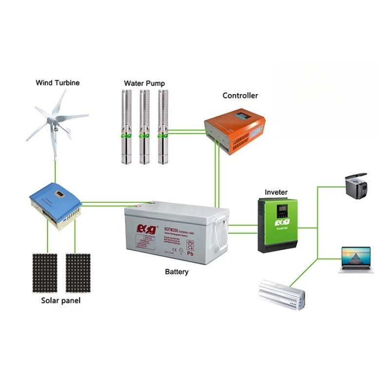 Hybrid 1kW 3kW 5kW Solar-Windt – Wind Solar Hybrid Kit Bewertung und Preis