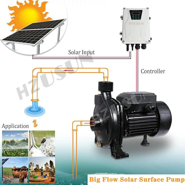1 PS 1 ''solar betriebene Ober – Solar Pool Pump Kit Bewertung und Preis