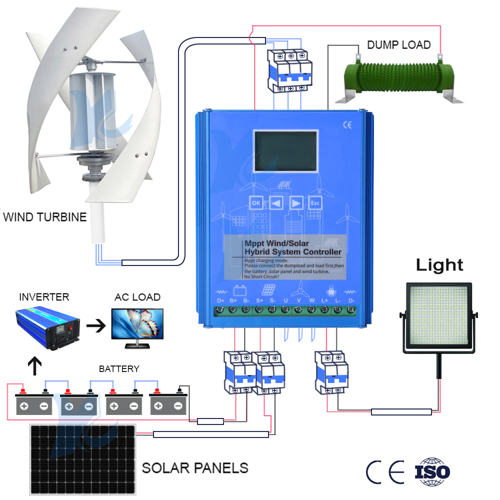 Hybrid-Controller 5 kW 10 kW 1 – Wind Solar Hybrid Kit Bewertung und Preis