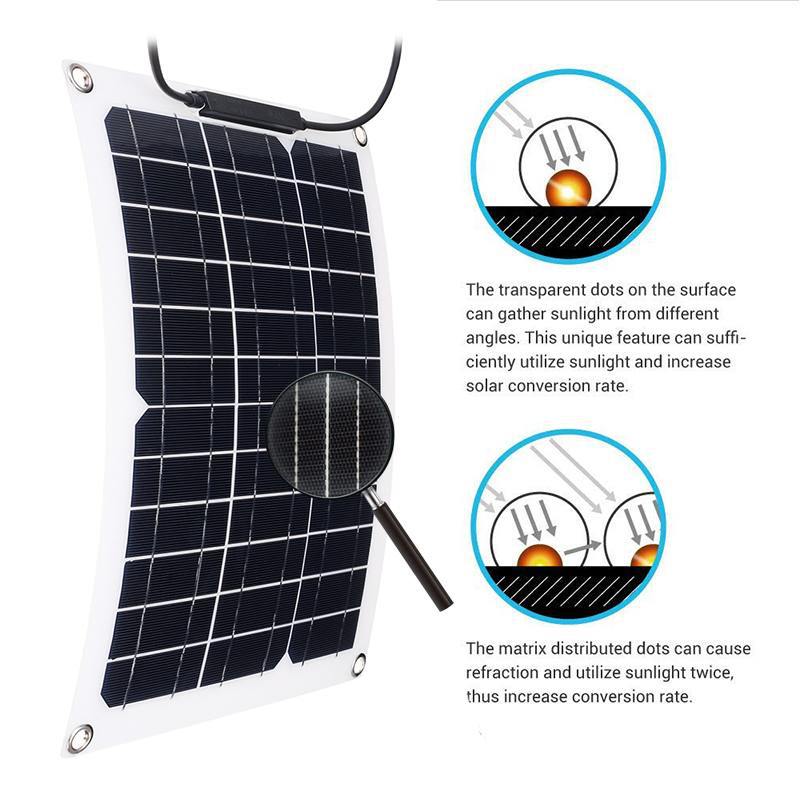15W Solarpanel-Set mit 18V Sol – Renewable Energy Vehicles Bewertung und Preis